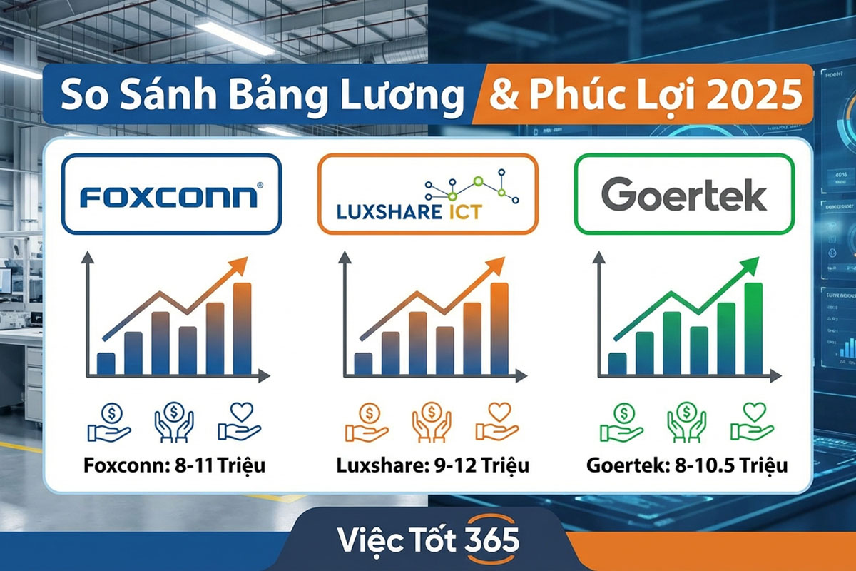 Bảng lương công nhân foxconn