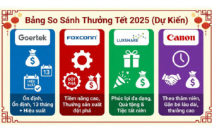 Bảng so sánh thưởng tết các công ty 2025