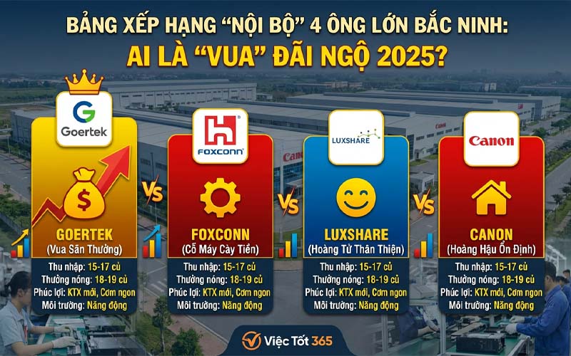 So sánh công ty Bắc Ninh