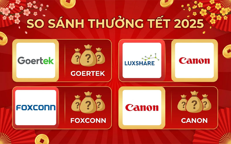 thưởng tết 2025